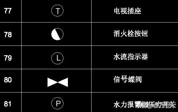 电气制图与识图常见的电气图,电气原理图电气符号画法