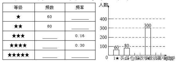 中考专项练习测评,中考统计题专项训练