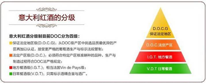 葡萄酒分类及推荐,葡萄酒各种品种的区别和价格