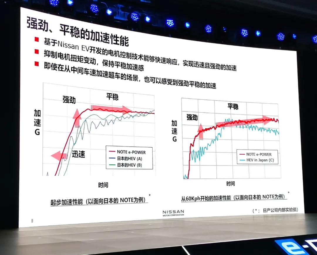 东风日产e-power有没有优势,日产e-power技术缺点