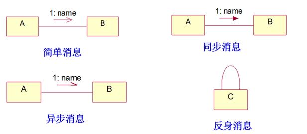 一次搞懂uml,一次搞懂所有和弦