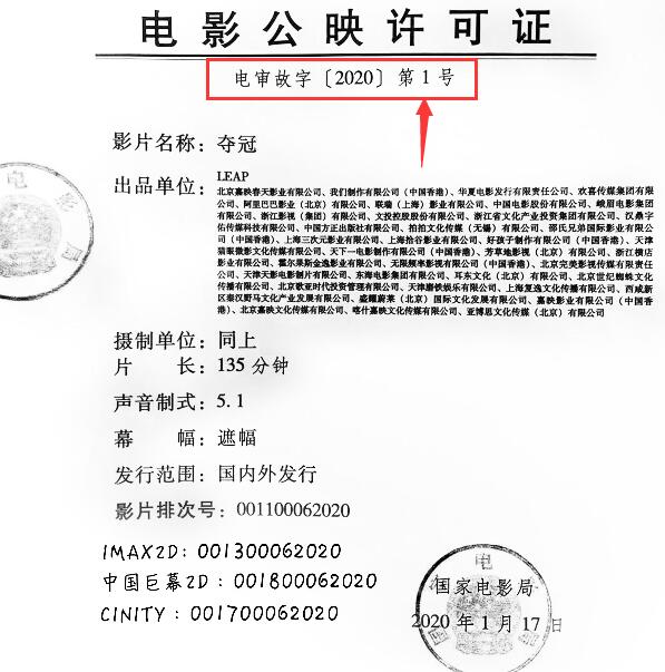 首日电影票房破亿,巩俐夺冠上映第1天票房破亿