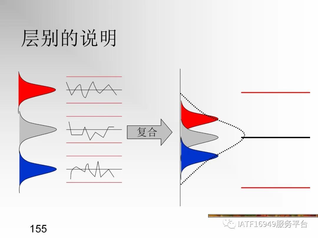 统计控制spc教材,统计过程控制spc是指什么