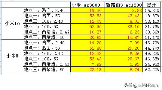 小米最实惠的wifi6路由器,小米wifi6路由器新老款比较