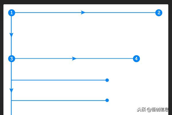 seo运营必学的seo实战教程,seo新手必看seo技术