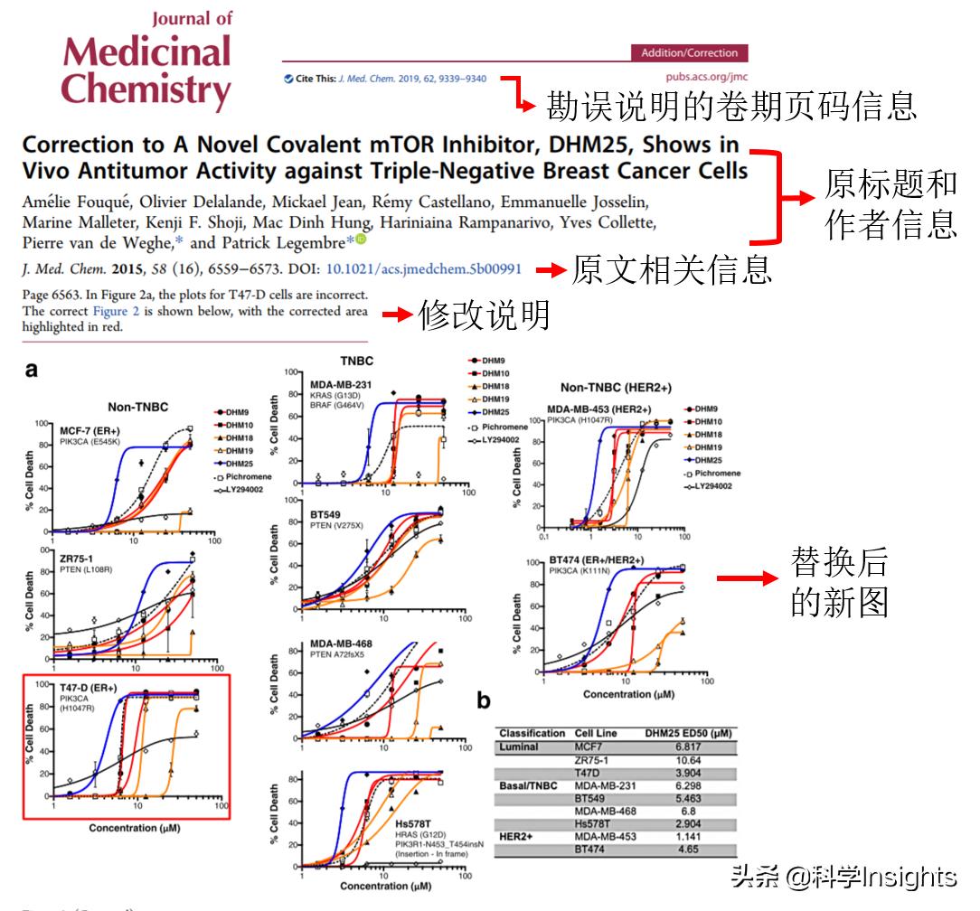 期刊论文投稿修改和修回的区别,论文勘误和撤稿的区别是什么