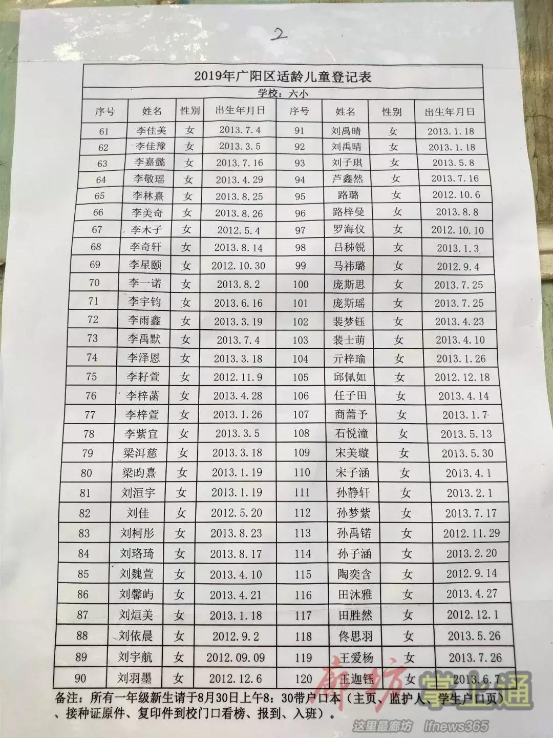 2020廊坊小学放榜,廊坊市六小入学条件