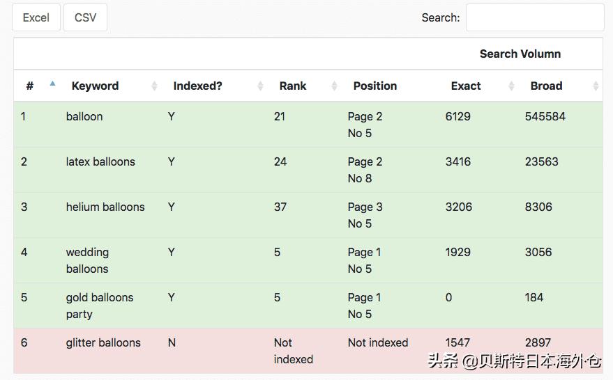 做跨境电商亚马逊好做吗,亚马逊a9算法简单说明图