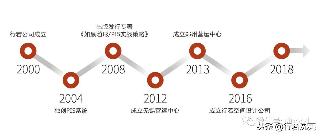 瀵绘壘鍝佺墝,瀵绘壘鍝佺墝鏍规簮