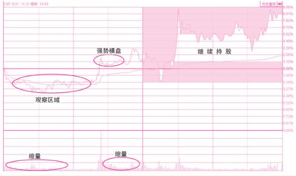 看懂股票盘口语言,初学股票入门盘口语言