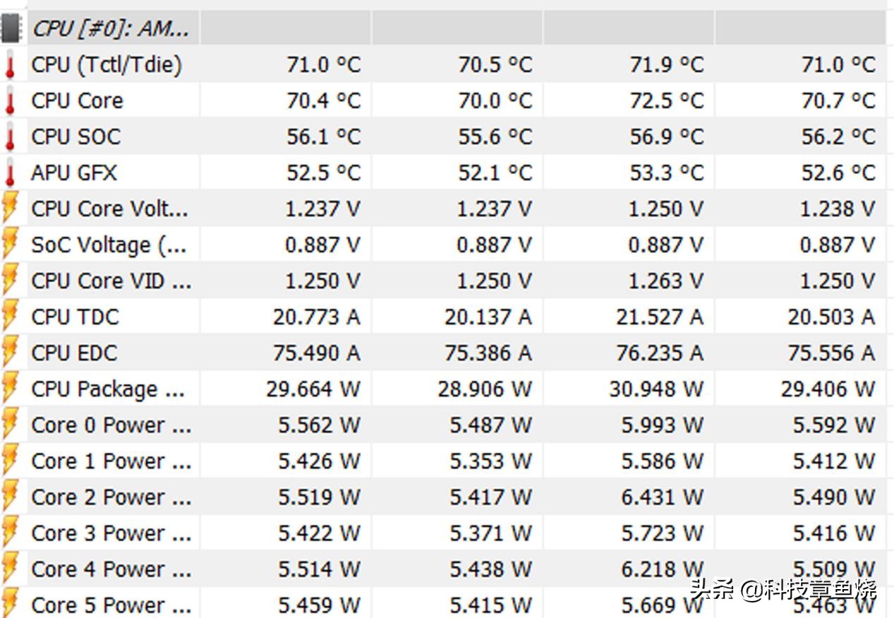 拯救者r7000锐龙版测评,锐龙拯救者r7000参考数据