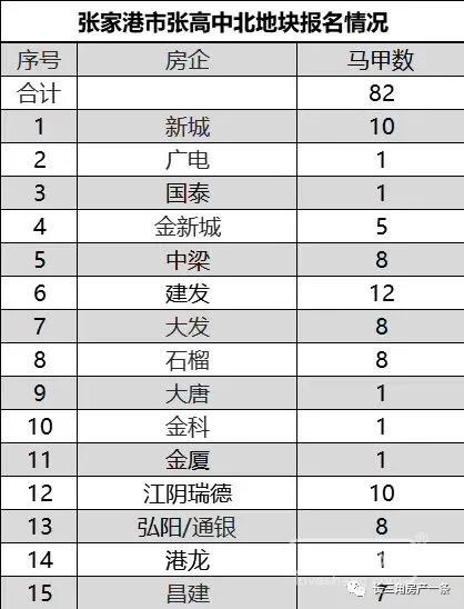 苏州张家港土拍房,张家港新拍地