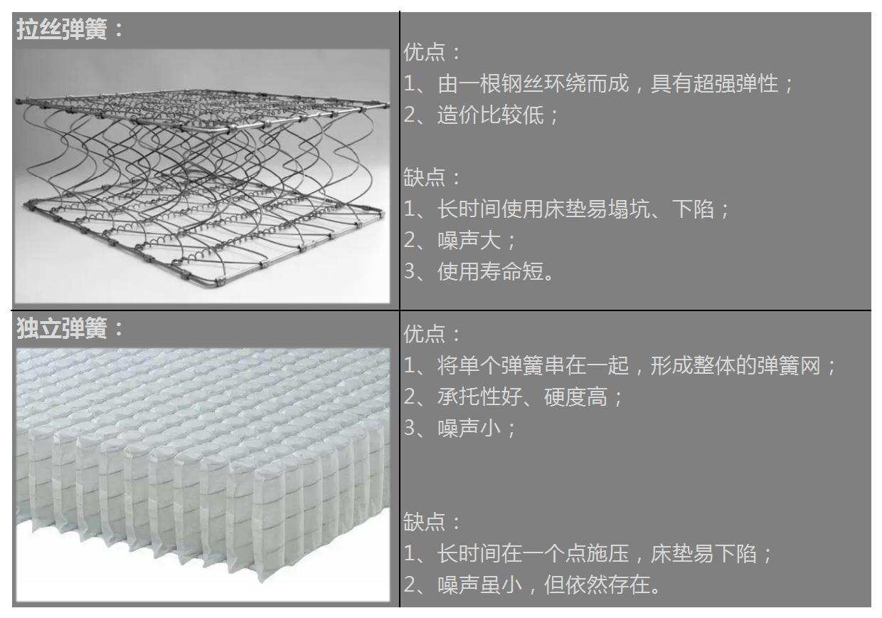 8hschott天然纯乳胶床垫测评,8h乳胶静音独立弹簧床垫m3ac