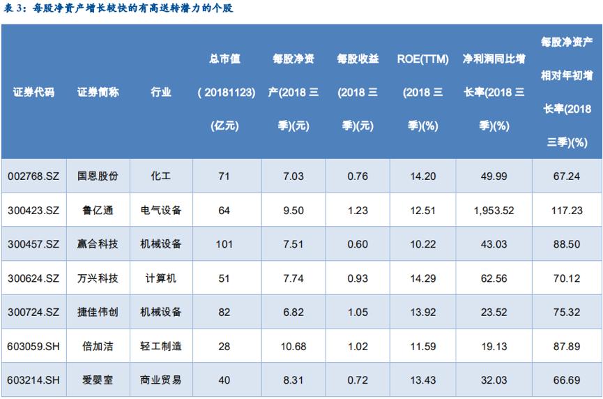 每年必炒高送转,每年必炒的一个股