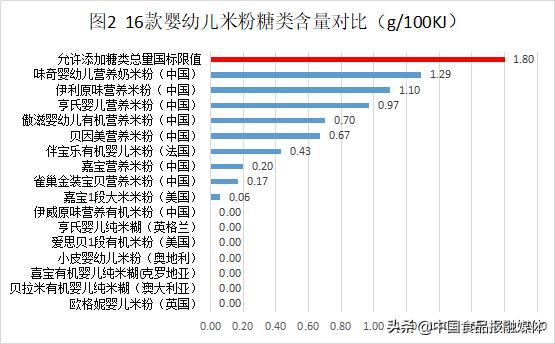 婴幼儿米粉最新抽查结果,2018年婴幼儿米粉新国标