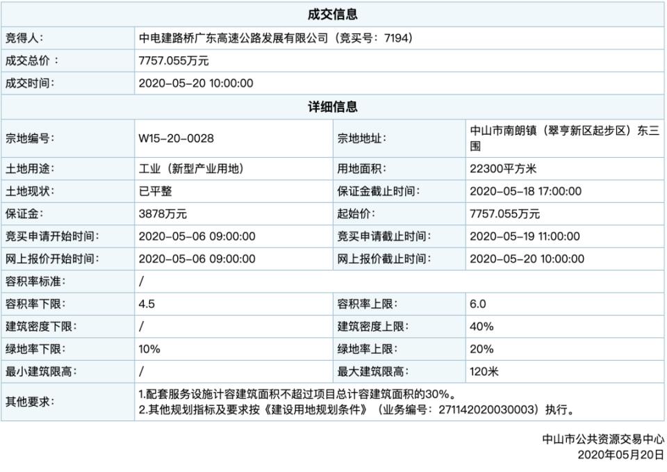 马鞍岛目前都有哪些企业进驻,马鞍岛优质企业有哪些
