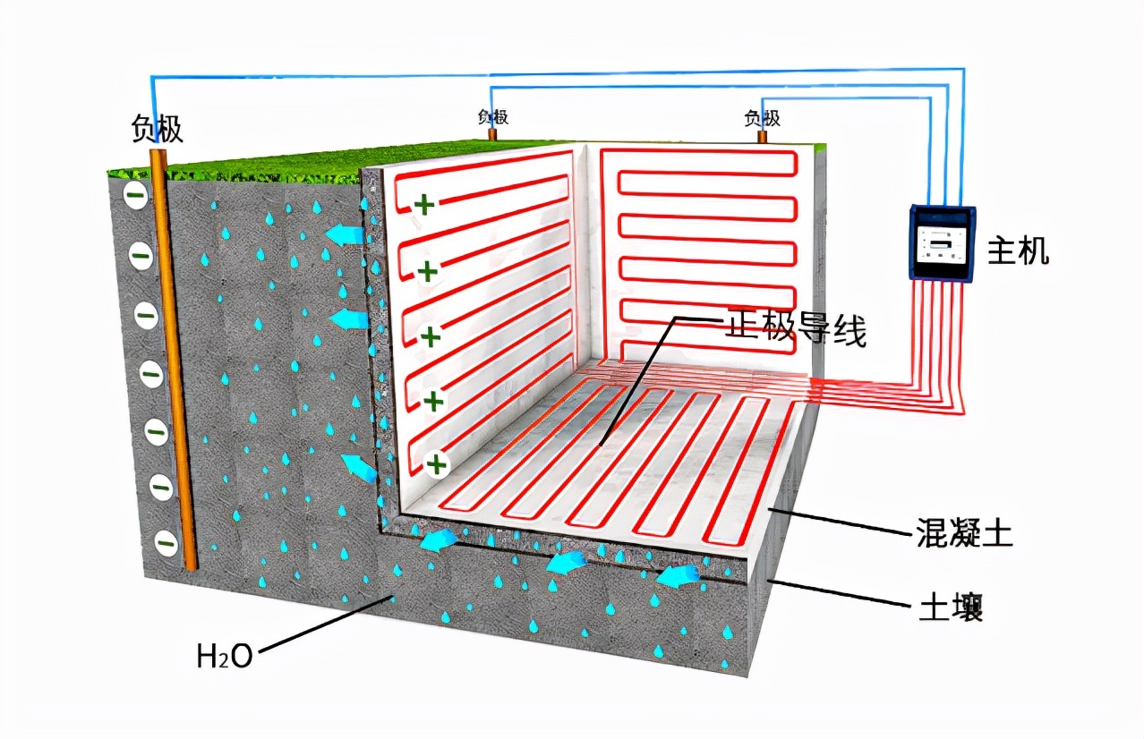 地下管廊下沉怎么处理,城市地下综合管廊问题
