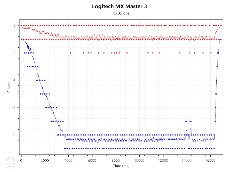 thinkpad鏃犵嚎榧犳爣鏂版鑰佹鍖哄埆,thinkpad灏忛粦榧犳爣棰滆壊