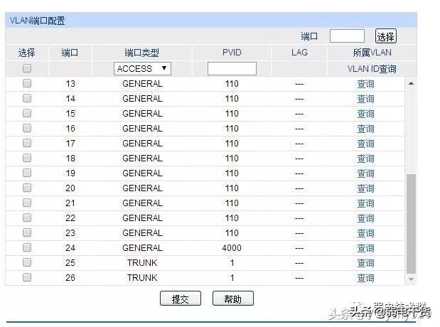 vlan基础及简单的vlan划分方法,划分vlan后不同vlan之间怎样通信