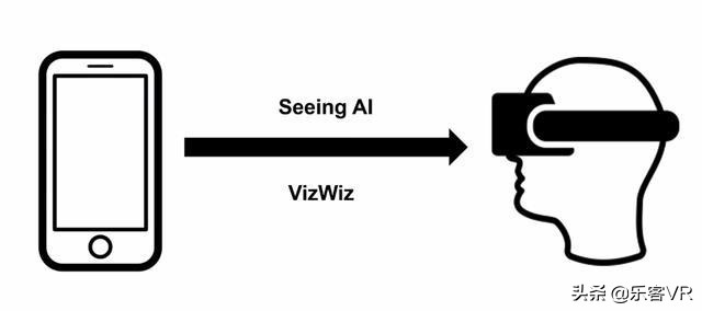 近视人群能玩vr游戏吗,vr眼镜能治疗近视吗