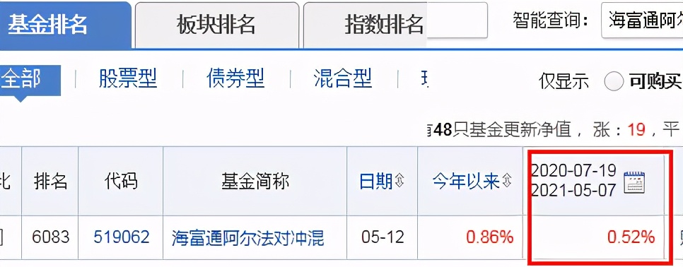 基金大盘冲高回落止步,基金反弹底部反弹15%如何操作