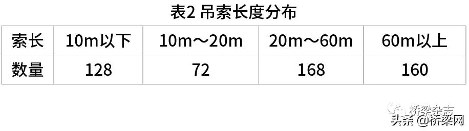如何打破吊索索力识别的盲区
