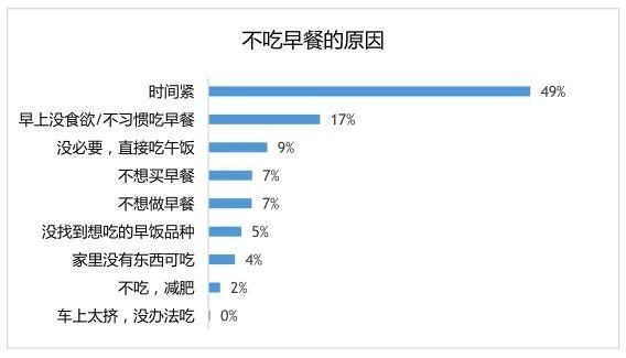 20平小店一天卖400碗面,低成本的外卖小店