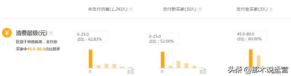 淘宝电商怎么才能做起来更好一点,淘宝电商转化断崖下滑
