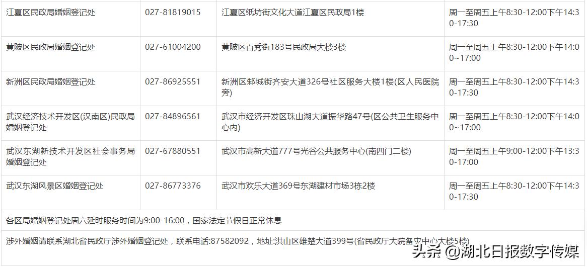 武汉预约结婚登记怎么预约,武汉武昌登记结婚一定要预约吗