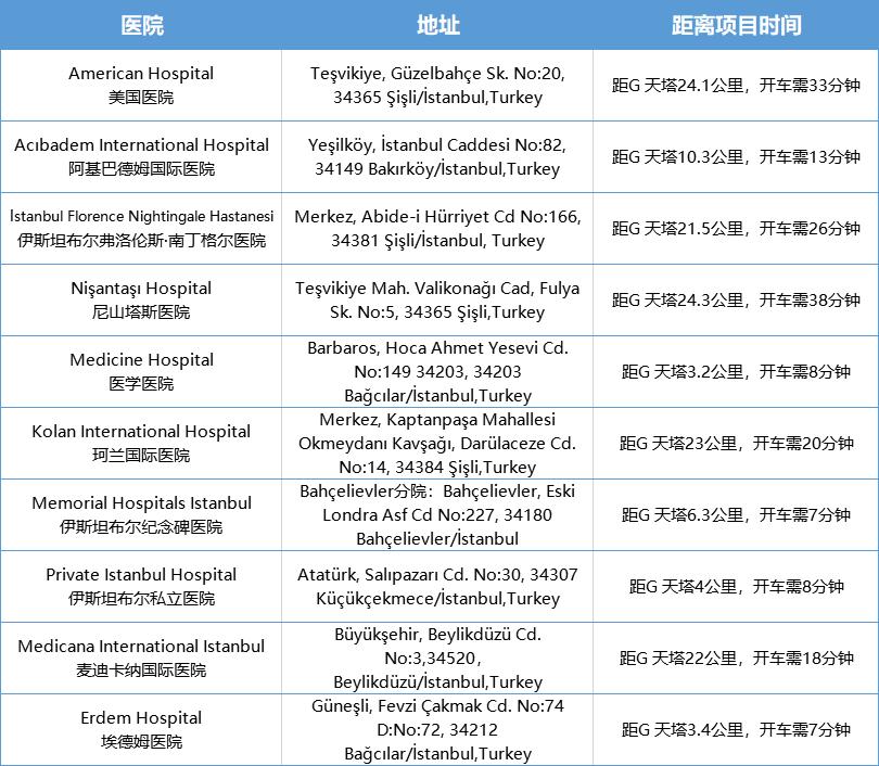 gtower办公楼,gtower在哪里