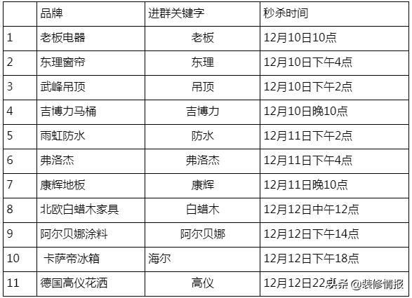 1212促销,1212家电促销