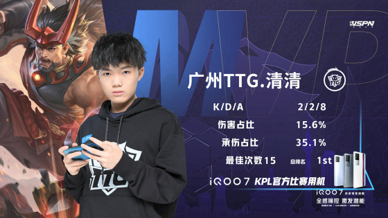 王者荣耀kpl总决赛AG选手,2021王者荣耀kpl半决赛成都ag