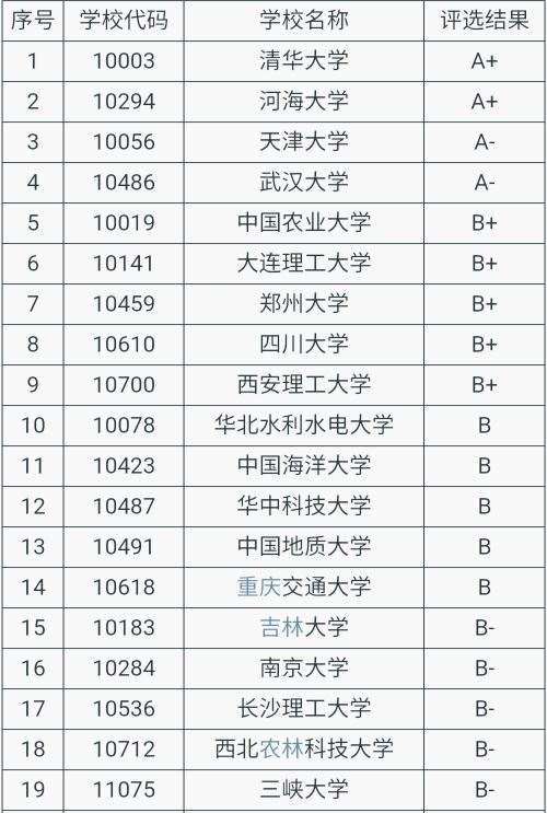 湖北高校介绍,湖北三峡大学录取分数