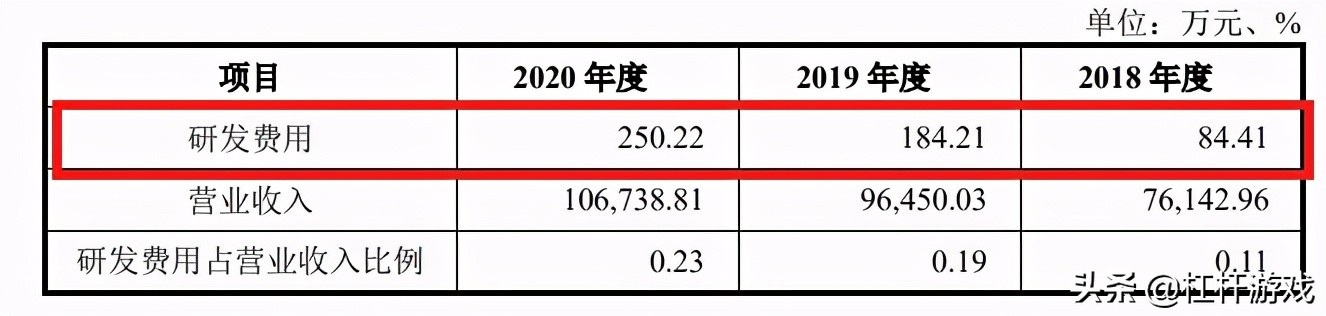 情趣用品专家“醉清风”,神秘低调准备上市,赚了个寂寞