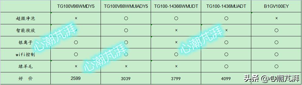 母婴全自动洗衣机推荐,洗烘洗衣机怎么选购