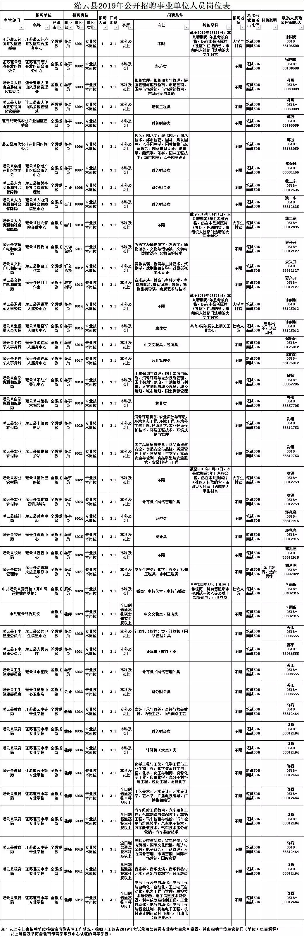 2024年灌云县事业单位公开招聘,灌云事业单位招聘信息