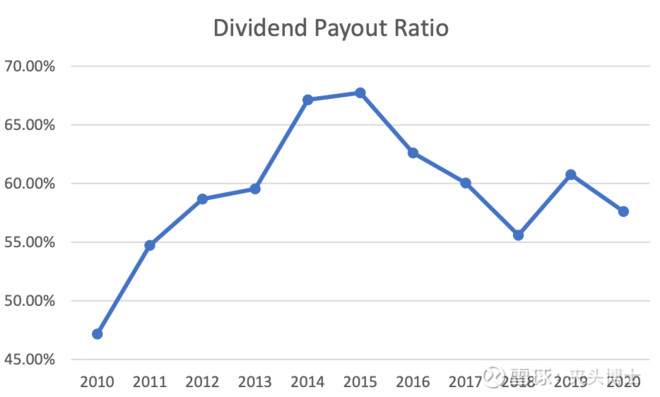 高乐氏股票今开,高乐氏股市