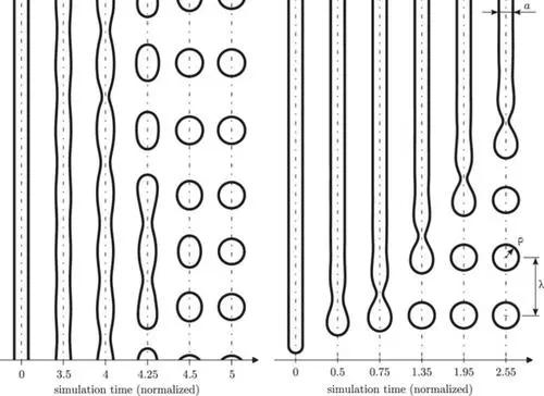 尿尿尿的到处都是?送你一份男生尿尿的最强攻略