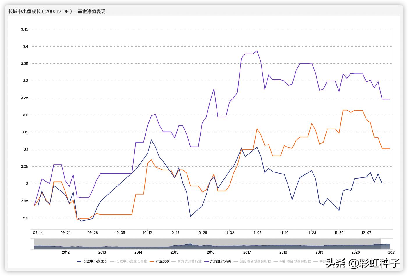 长城基金未来趋势,长城基金收益排名
