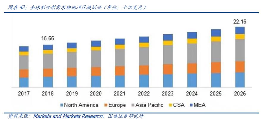 永和制冷股份有限公司,永和制冷公司现状