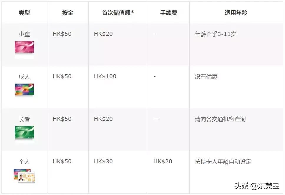 香港福田口岸100港币免费领取,到香港如何免手续费领取港币