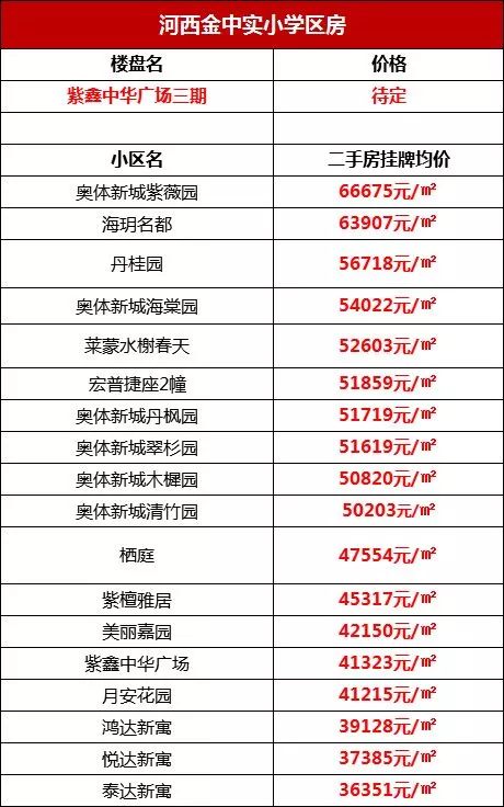 南京中小学排名一览表,南京河西哪个小学最好