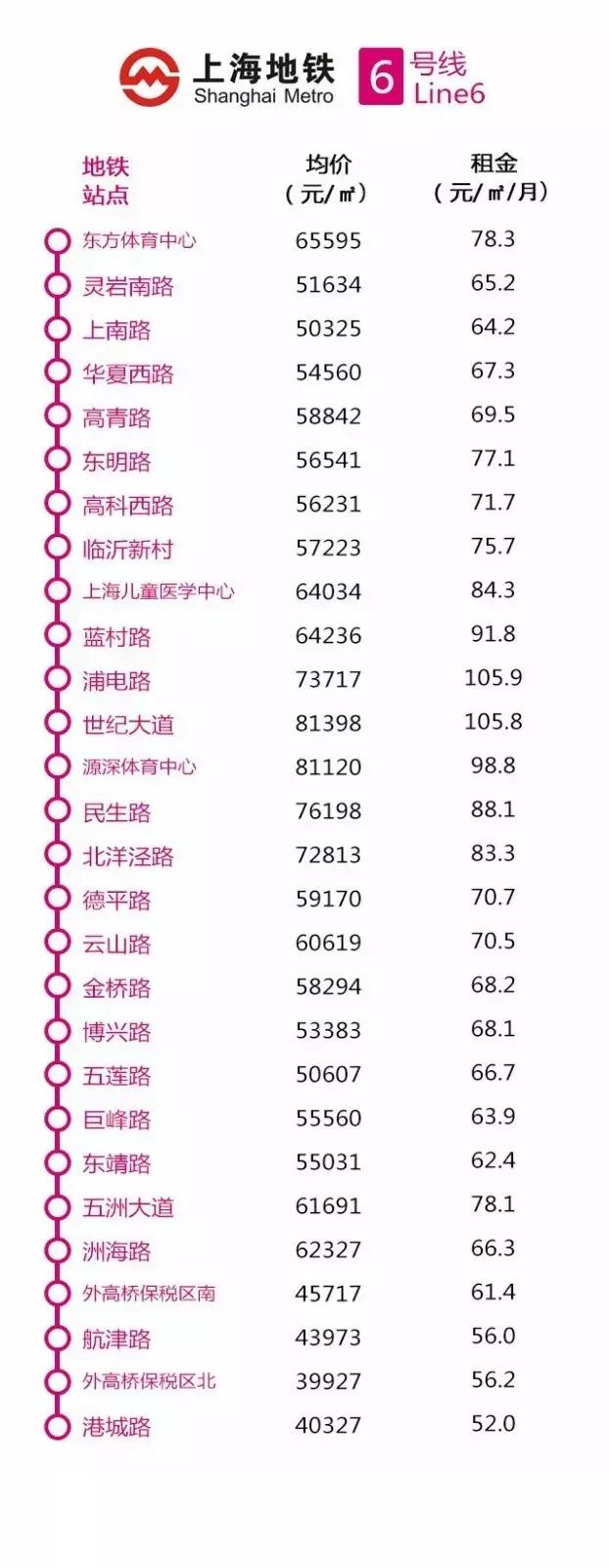 上海地铁沿线最新房价出炉,上海惠南地铁附近房价