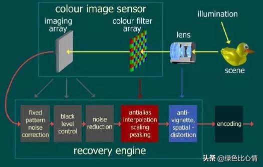手机摄像头组成结构图,手机摄像头组成结构与原理