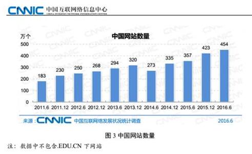 如何合理推广网络营销,互联网如何推广网络营销