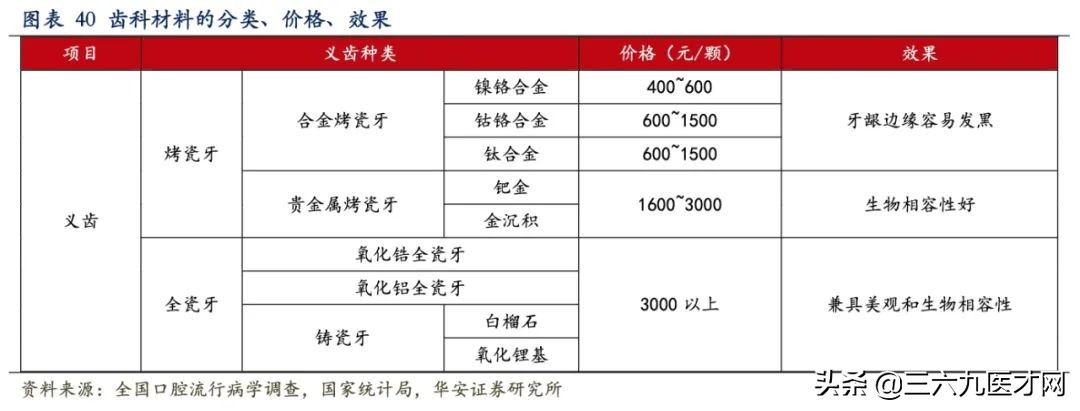 上市公司口腔密战:国瓷材料与东方锆业在牙科材料赛道再相逢