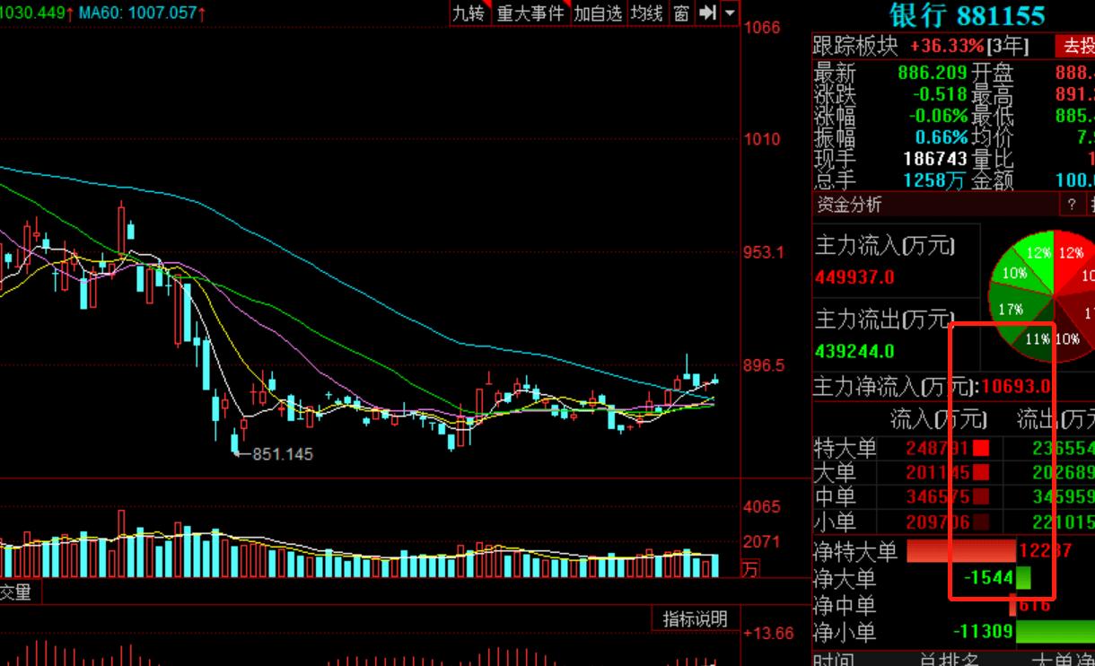 白酒板块基金今日操作,6.9基金最新分析