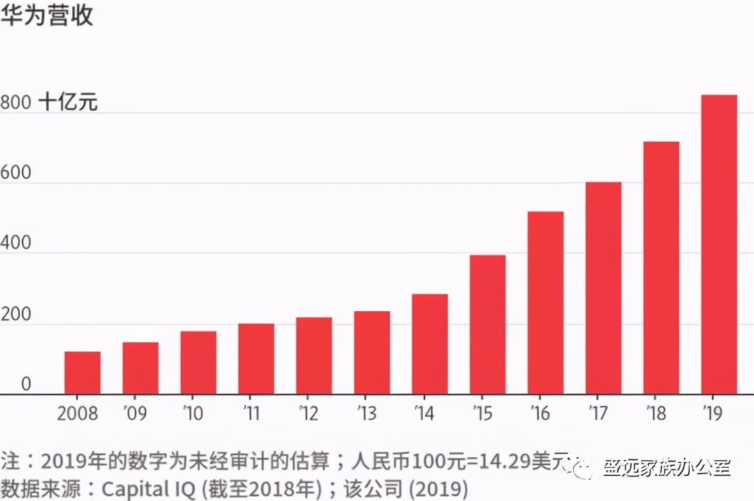 鍗庝负鐖朵翰,鍗庝负鑰佺埜