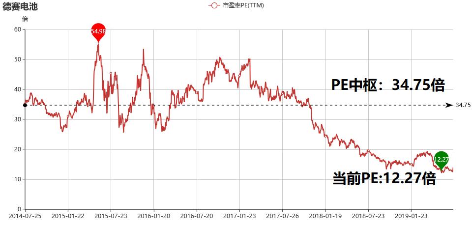 德赛电池2023年第四季度盈利,德赛电池2022分红后股价走势