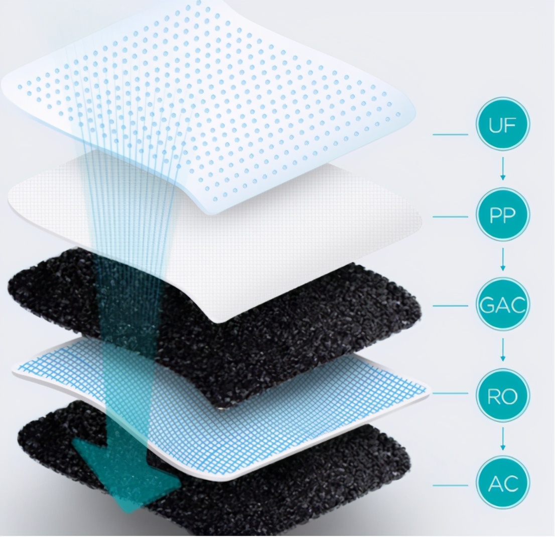 鹏程1号滤芯更换教程,净水滤芯最佳搭配